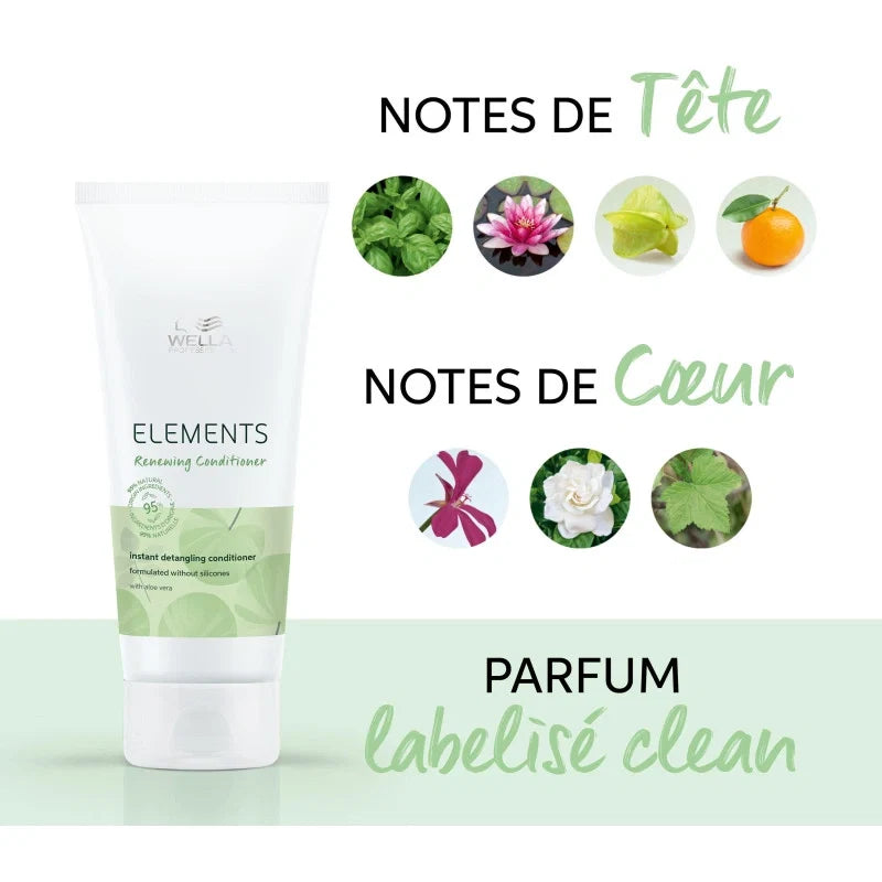 Conditionneur Régénérant Renewing Elements Wella