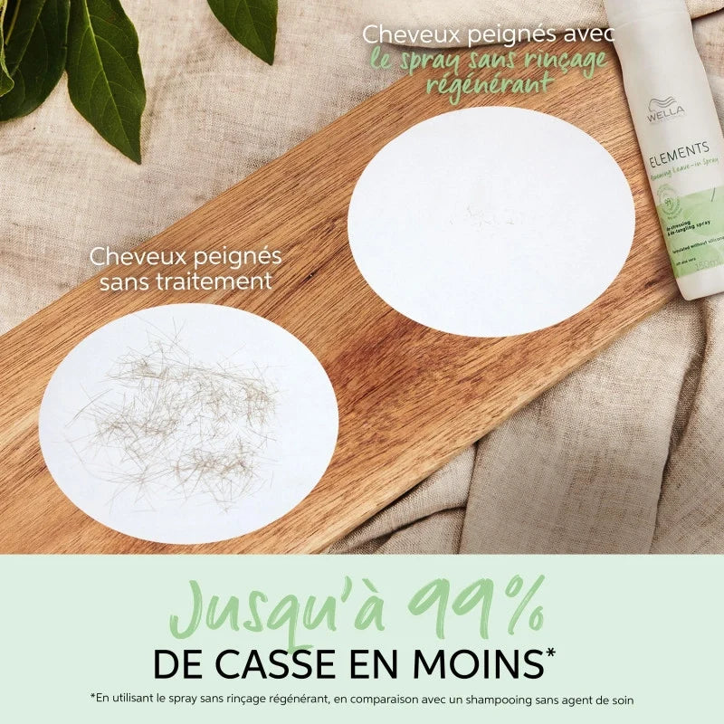 Spray Soin Sans Rinçage Régénérant Renewing Elements Wella