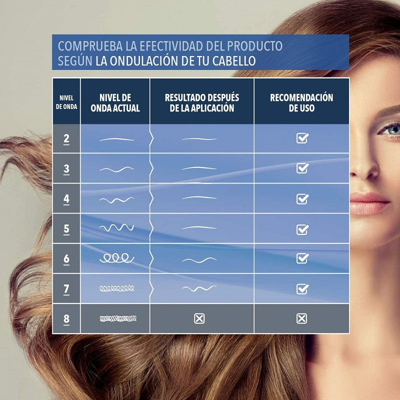 Kativa Kératine Lissage Brésilien Brunette