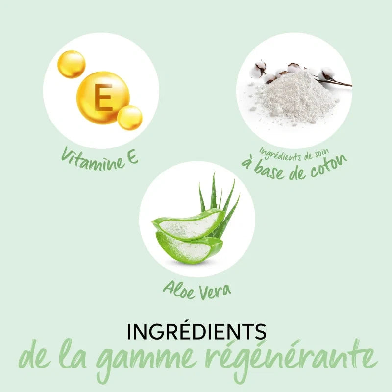 Conditionneur Régénérant Renewing Elements Wella