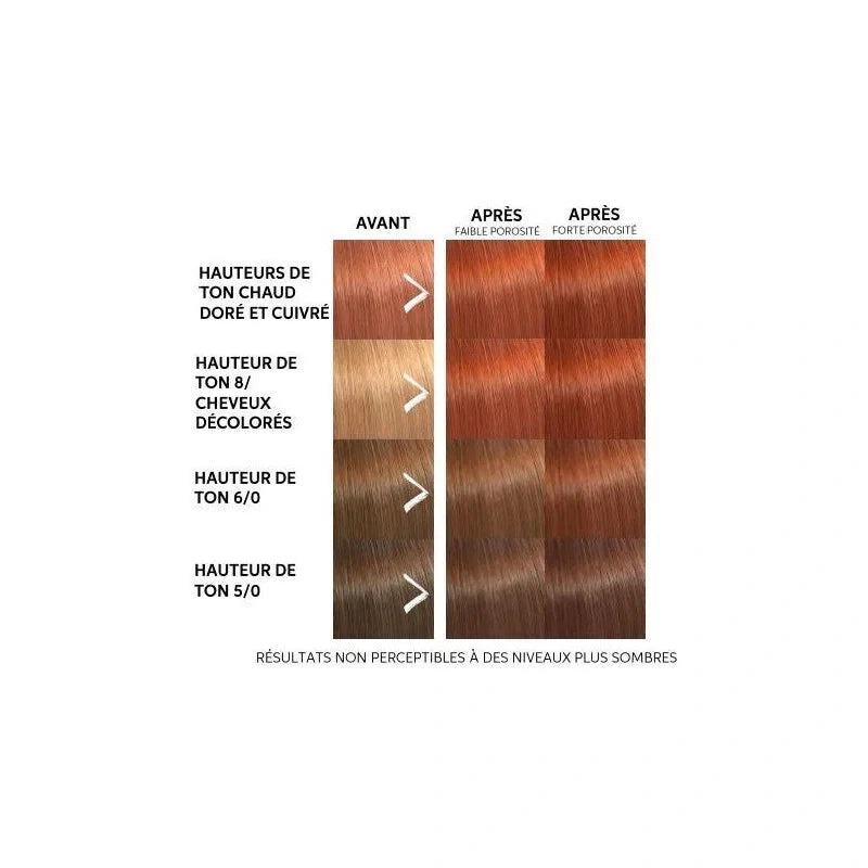 Masque Colorant Wella Color Fresh Mask 150ml