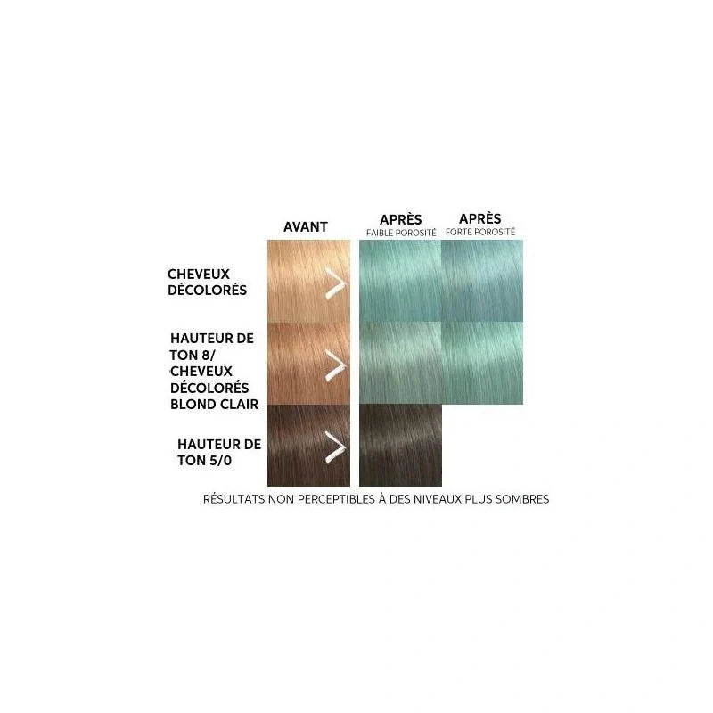 Masque Colorant Wella Color Fresh Mask 150ml – Sans Ammoniaque| Hairéa Lissage