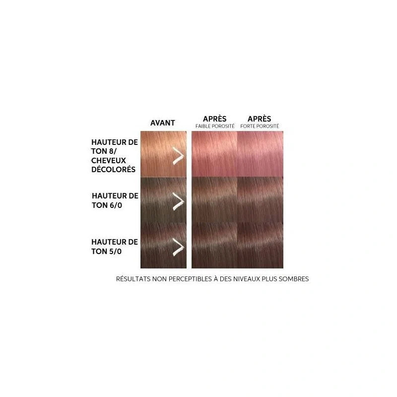 Masque Colorant Wella Color Fresh Mask 150ml