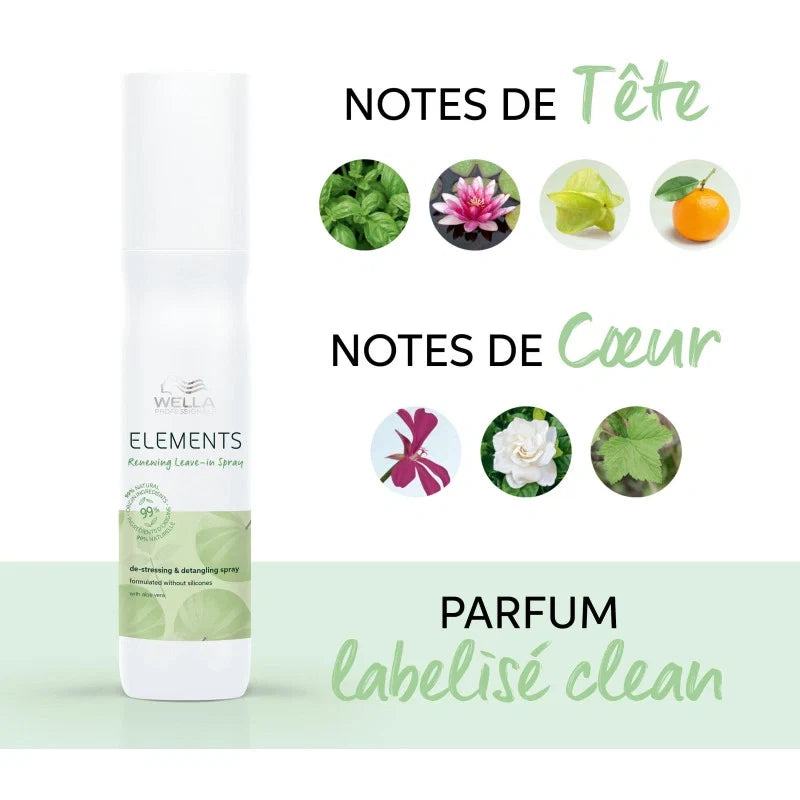 Spray Soin Sans Rinçage Régénérant Renewing Elements Wella